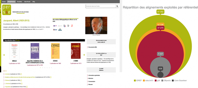 The new “authorities” pages on the Persée portal : a step forward with linked data