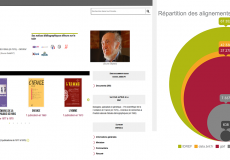 The new “authorities” pages on the Persée portal : a step forward with linked data